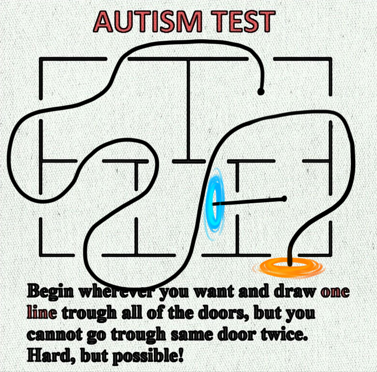 Autism adult test