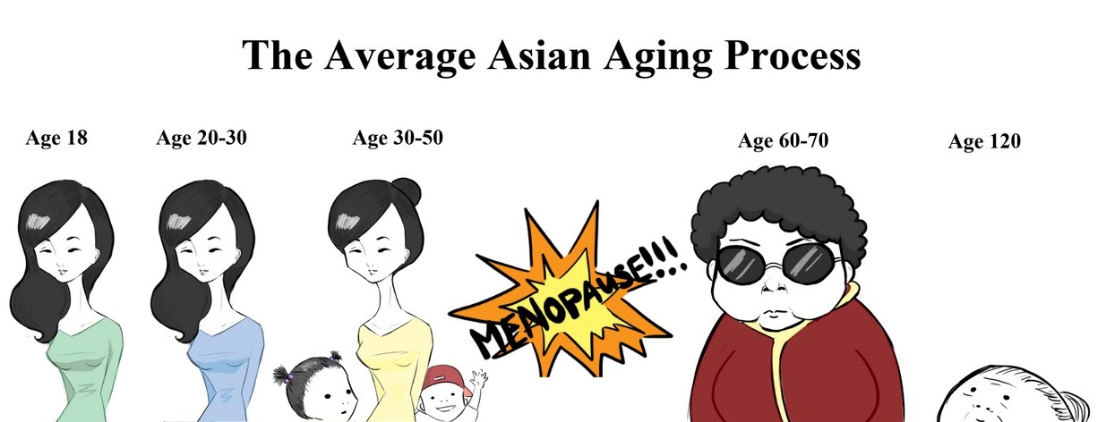 Молодые азиатки участвуют в оргии и остаются залитыми спермой