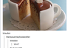It's a cup cake.