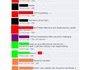 Facebook: Win or fail?