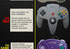 Nintendo Win or Fail?