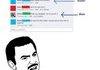 Dumb Bitches on FB