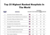 America actually is #1 bitch