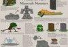 Rare minecraft mob ideas
