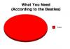 What you need
