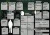 My survival guide stats.