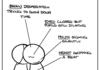 Anatomy of hugs