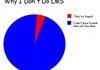 Why I Don't Do LMS's