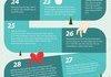 50 Female Sex Mistakes