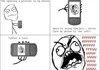 phone rage
