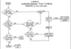 Flow Charts; How do they work?