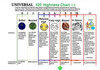 Stoner's Scale