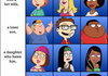 Seth Macfarlane Formula
