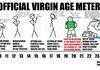 Virgin Meter