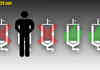 Dumb people instructions