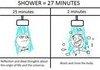 shower time