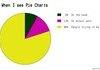 Pie charts