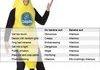 Banana suit