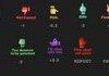 FJ new voting system