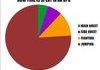 How Time Is Spent In An RPG