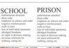 Prison vs. school