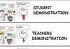 Demonstrations