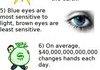 Awesome Facts
