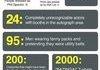 Comiccon by the numbers