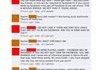 This is why you don't add old people.