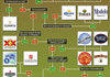 BEER CHART