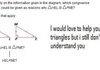 Triangles need help too!