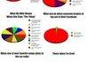 Graph 3
