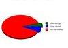 Troll graph