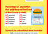 Fast Food Facts
