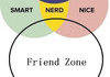 forever a zone
