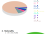 FJ Demographic - Complete!