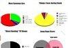 Graphs