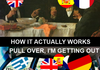 How The EU Works
