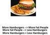 Hamburgers mindfuck