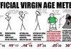 Fixed virgin age meter