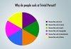 Best pie chart ever?