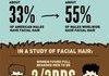 Beards are NOT for F*GS