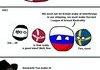 Polandball: Scandinavian history