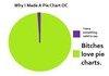 Papapapapapapapapapapapapie chart.