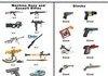 Weapons Guide for Journalists