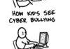 Cyber Bullying
