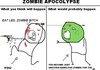 Zombie Apocolypse