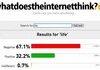 What the internet thinks