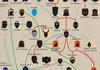 Xmen Family Tree