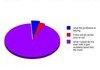 true story
